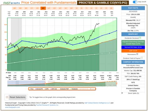 procter and gamble stock forecast.